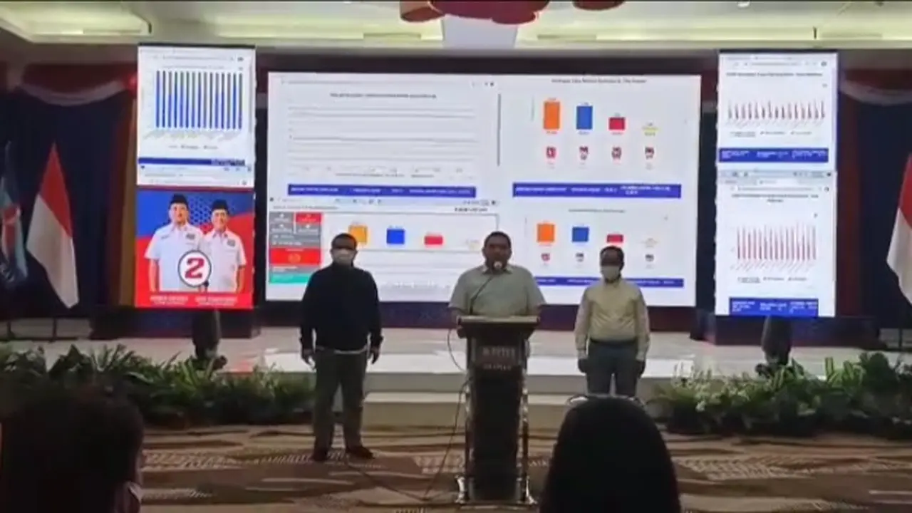 Pilkada makassar