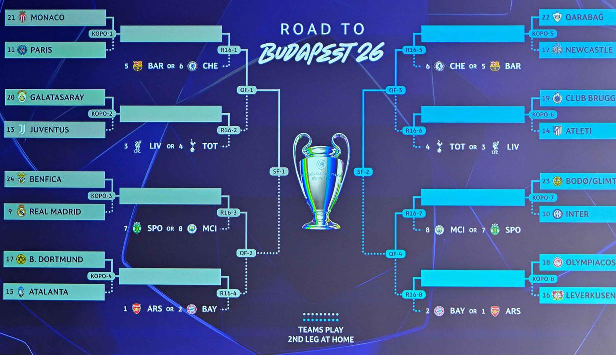 Layar monitor menampilkan hasil akhir pengundian babak play-off fase gugur Liga Champions UEFA 2025-2026 di House of European Football, Nyon, Swiss pada 30 Januari 2026. Hasil drawing babak 16 besar play-off Liga Champions 2025-2026 kembali mempertemukan Real Madrid dan Benfica. (Harold CUNNINGHAM/AFP)