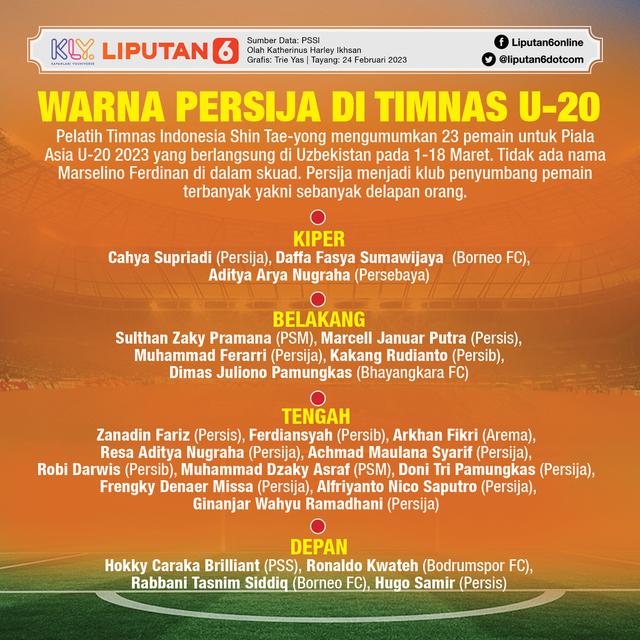 Infografis Timnas Indonesia di Piala Asia U-20 2023
