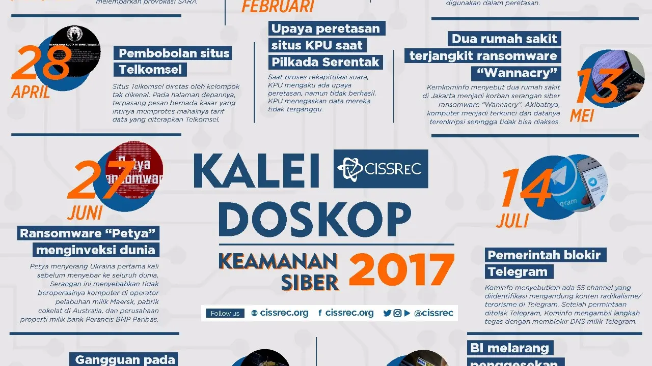 Petaka Siber 2017 Terulang di 2018?