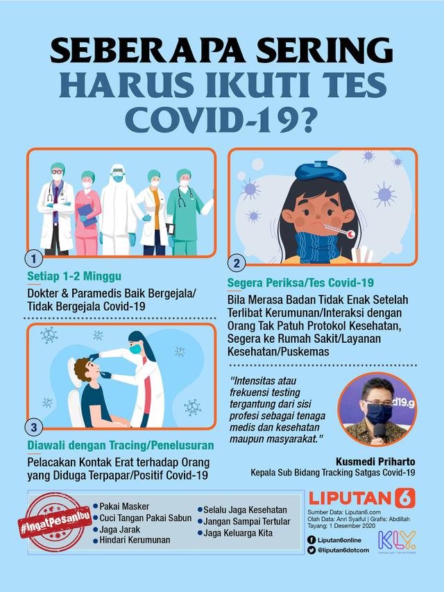 Infografis Seberapa Sering Harus Ikuti Tes Covid-19? (Liputan6.com/Abdillah)