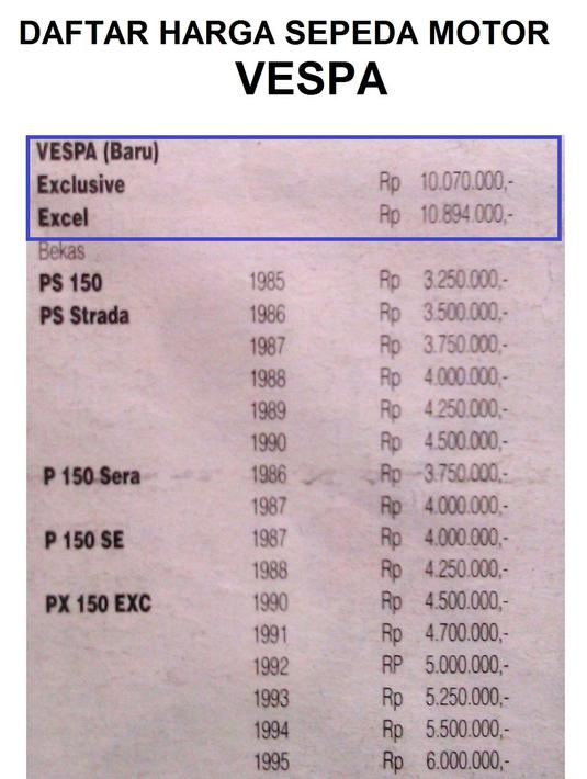 Siapa yang mau punya vespa klasik dalam kondisi baru? (Source: didishevaharyadi.wordpress.com)
