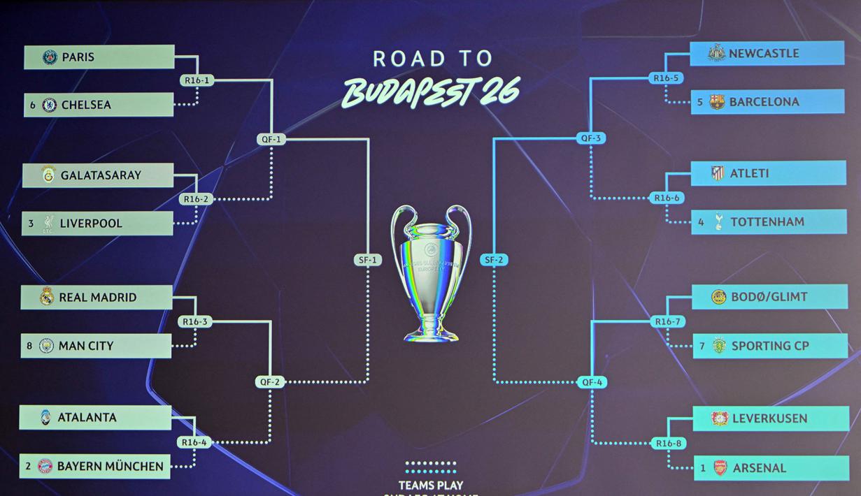 Dan, sesuai prediksi beberapa penggawa Los Blancos, Real Madrid bakal kembali meladeni Manchester City. Tampak foto menunjukkan layar yang menampilkan hasil undian babak 16 besar, perempat final, dan semifinal Liga Champions UEFA 2025/2026 di House of European Football di Nyon, Swiss, Jumat (27/2/2026). (Harold CUNNINGHAM/AFP)