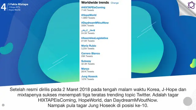 [Bintang] 5 Fakta Mixtape J-Hope BTS, Hope World