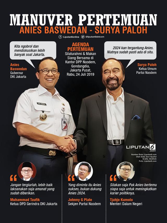 Infografis Manuver Pertemuan Anies Baswedan dan Surya Paloh