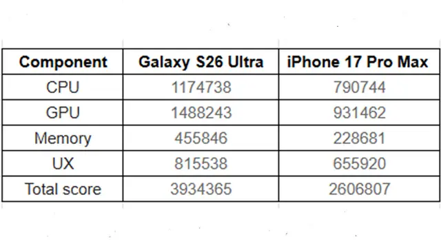 Benchmark AnTuTu v11