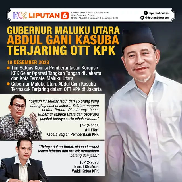 Infografis Gubernur Maluku Utara Abdul Gani Kasuba Terjaring OTT KPK. (Liputan6.com/Abdillah)