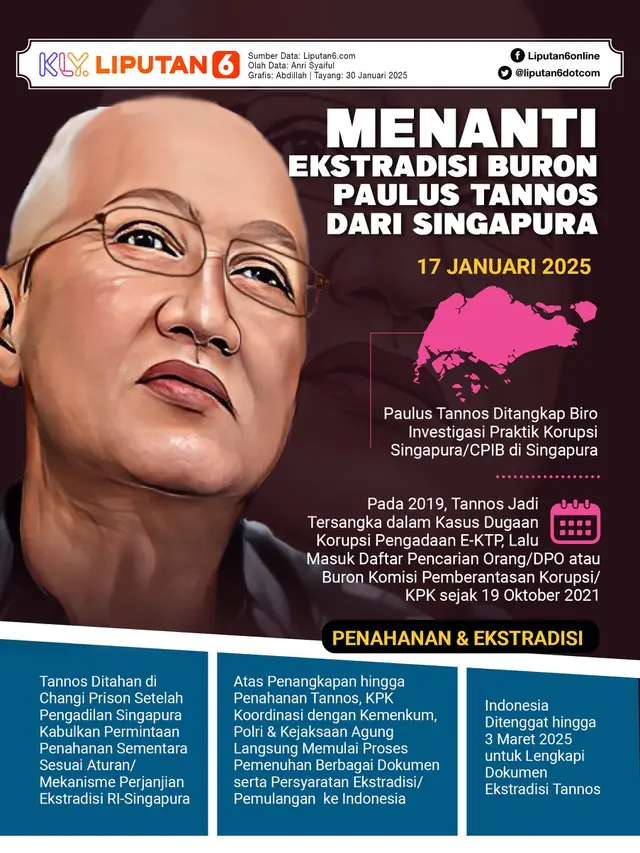 Infografis Menanti Ekstradisi Buron Paulus Tannos dari Singapura