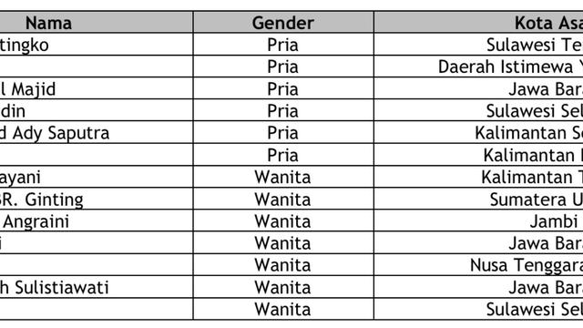 Daftar pelari nasional yang akan tampil di Maybank Marathon 2023.