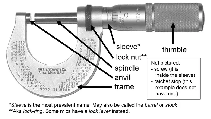 Mikrometer Sekrup