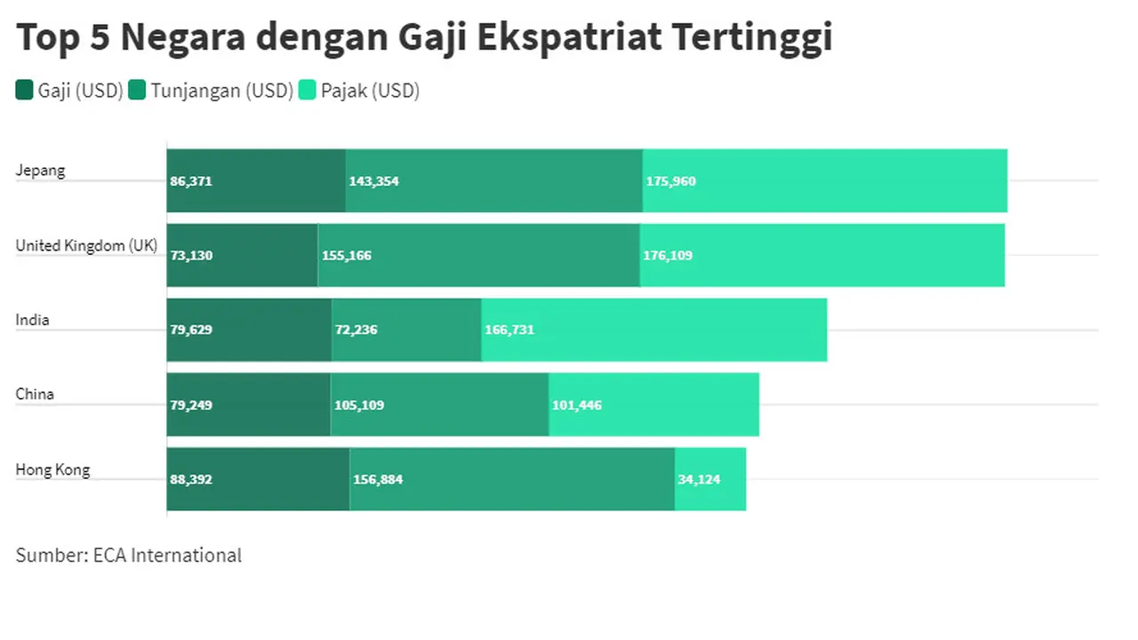 Gaji di Indospec Asia: Panduan Lengkap untuk Pencari Kerja