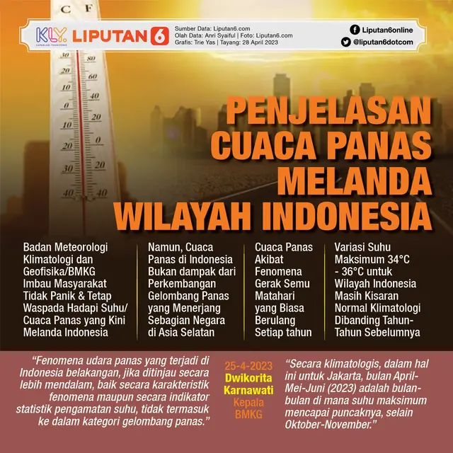 Infografis Penjelasan Cuaca Panas Melanda Wilayah Indonesia. (Liputan6.com/Trieyasni)