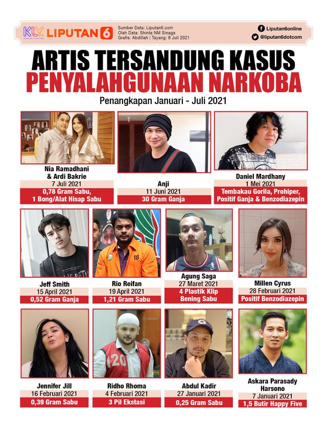 Infografis Artis Tersandung Kasus Penyalahgunaan Narkoba