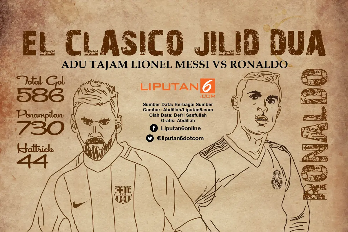 infografis EL CLASICO JILID DUA