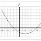 Grafik Fungsi.