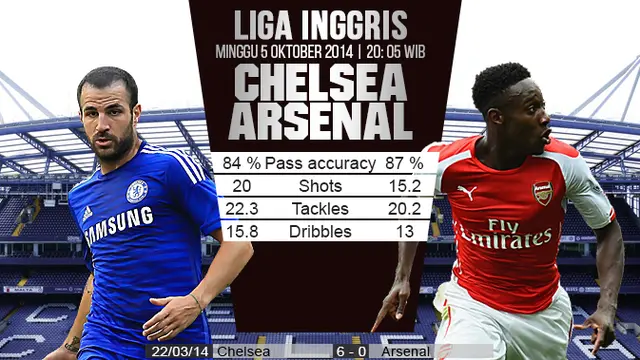 Infografis Chelsea vs arsenal
