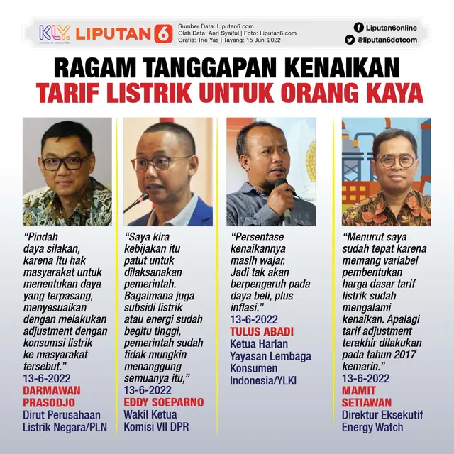 Infografis Ragam Tanggapan Kenaikan Tarif Listrik untuk Orang Kaya. (Liputan6.com/Trieyasni)