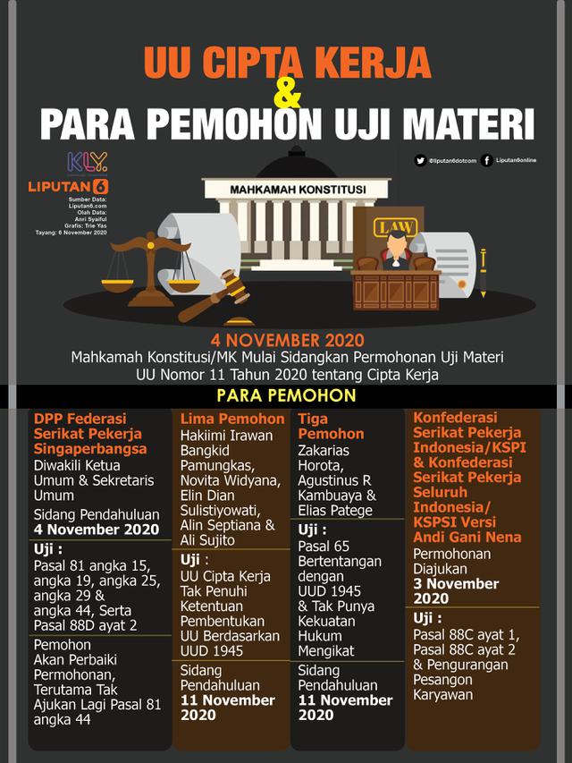 Infografis UU Cipta Kerja dan Para Pemohon Uji Materi. (Liputan6.com/Trieyasni)
