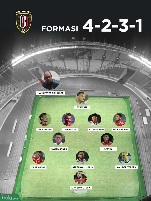 Formasi Bali United