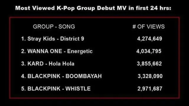 Debutnya trending, Stray Kids kalahkan rekor Wanna One! Credit: via storysta.com