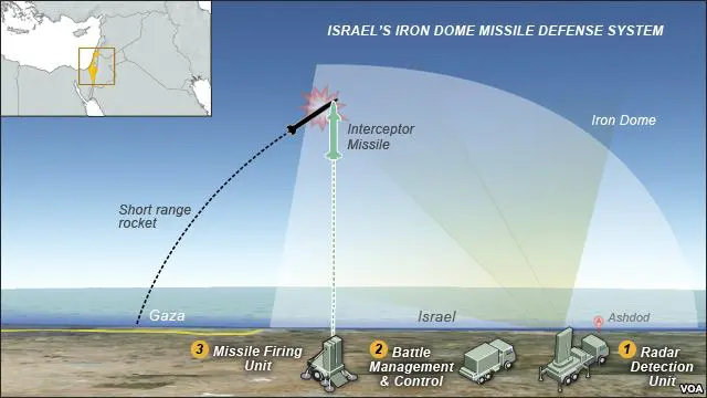 Iron Dome (2)