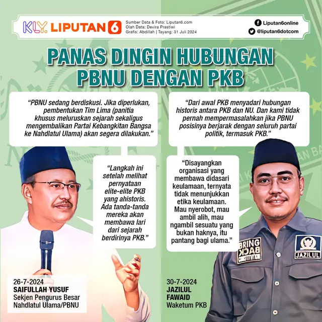 Infografis Panas Dingin Hubungan PBNU dengan PKB. (Liputan6.com/Abdillah)