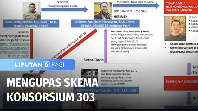 Beberapa hari terakhir sempat viral di sosial media, video tentang uang tunai Rp 900 miliar di rumah pribadi Ferdy Sambo. Namun kabar itu dibantah Mabes Polri. Sebelumnya, Polri dibuat terkejut dengan beredarnya skema konsorsium 303. Apa yang sebenar...