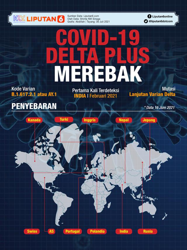 Infografis Covid-19 Delta Plus Merebak