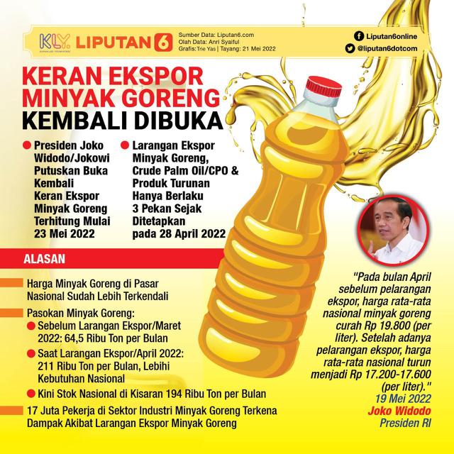 Infografis Keran Ekspor Minyak Goreng Kembali Dibuka. (Liputan6.com/Trieyasni)
