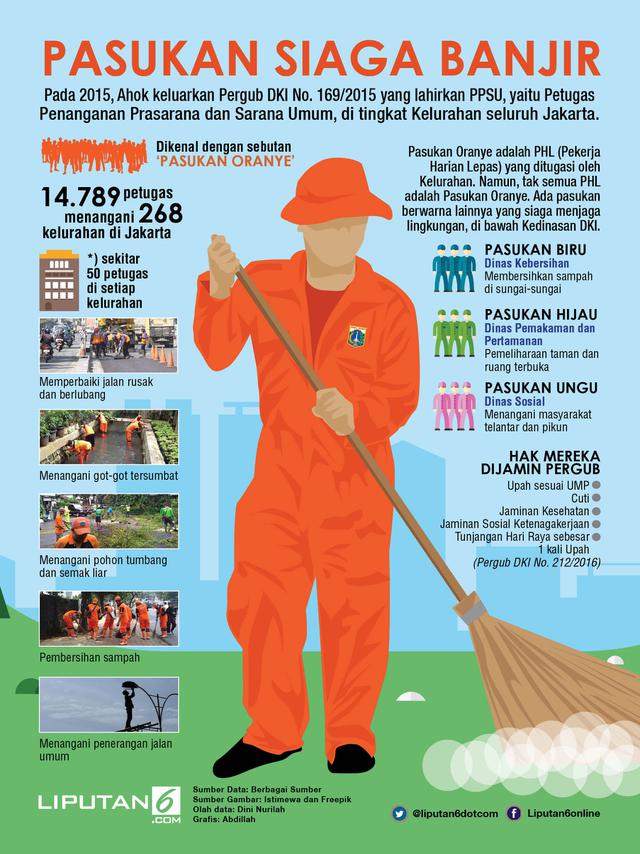 Ternyata, selain pasukan oranye, Jakarta punya penjaga lingkungan lainnya (Liputan6.com)