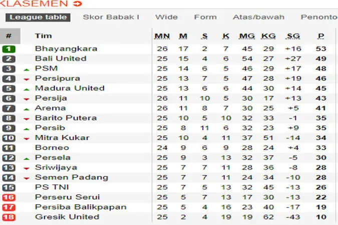 Klasemen Liga 1 per 25 September (soccerway)