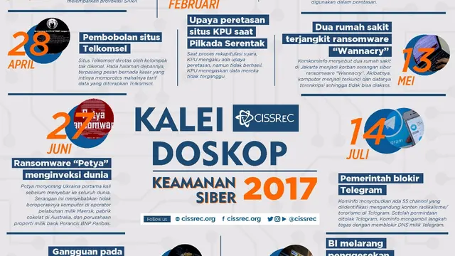 Petaka Siber 2017 Terulang di 2018?
