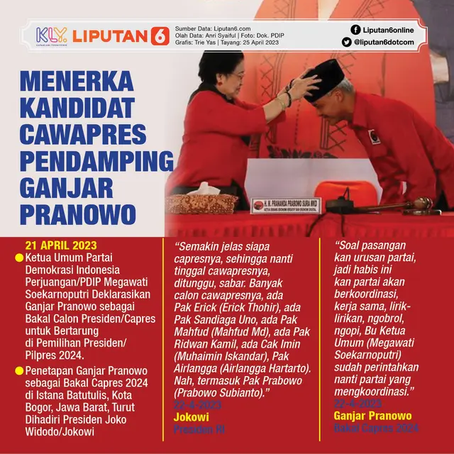 Infografis Menerka Kandidat Cawapres Pendamping Ganjar Pranowo. (Liputan6.com/Trieyasni)