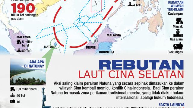 Infografis Laut Cina Selatan