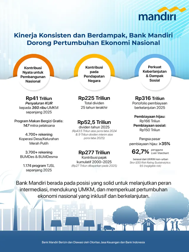 Kinerja Konsisten dan Berdampak, Bank Mandiri Kian Nyata Hadir dalam Mendorong Pertumbuhan Ekonomi Nasional