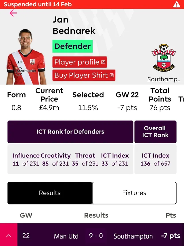 Bek Southampton, Jan Bednarek memeroleh minus tujuh poin pada Fantasy Premier League setelah melawan Manchester United.