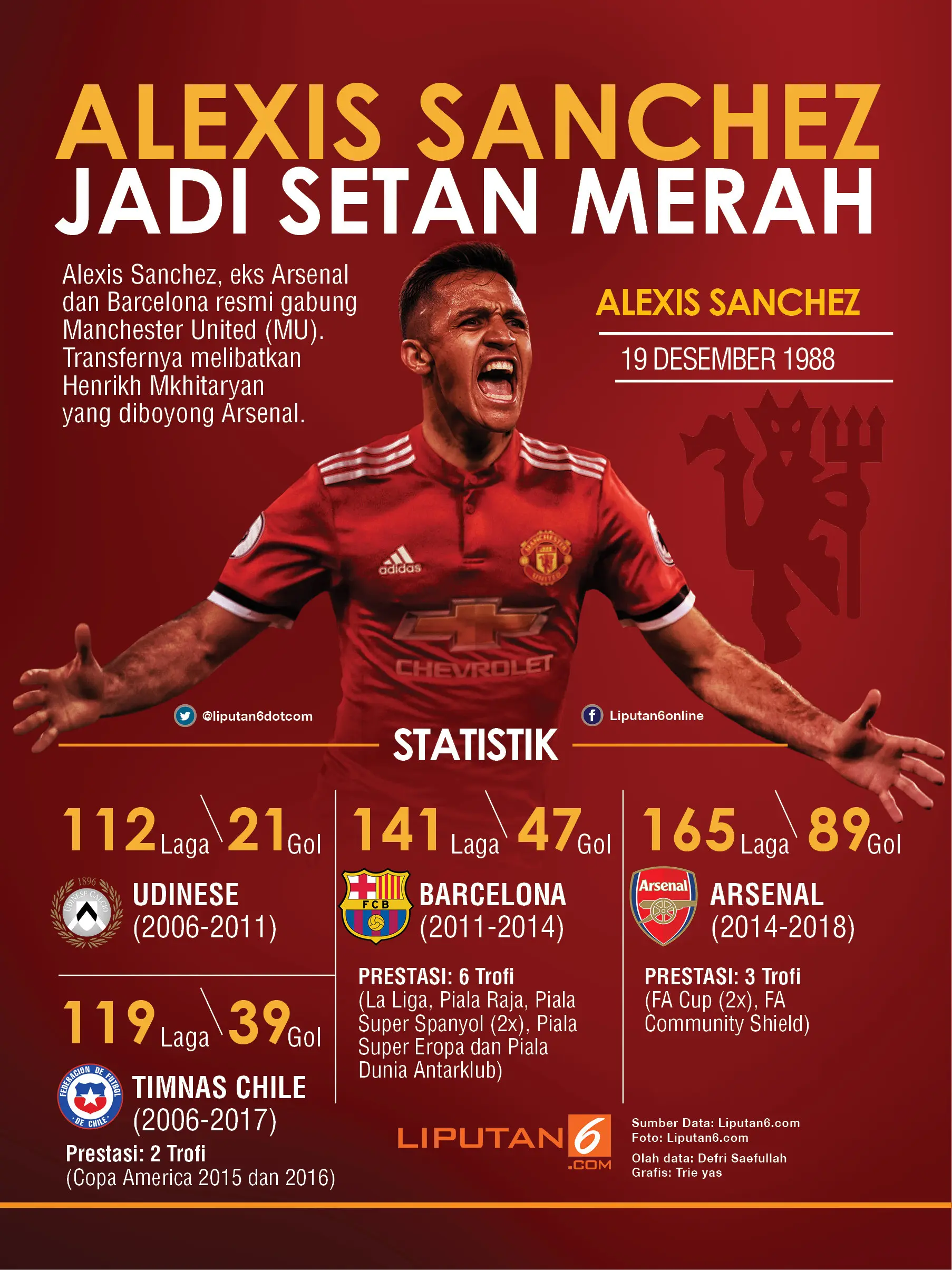 infografis Alexis Sanchez (liputan6.com/Trie yas)