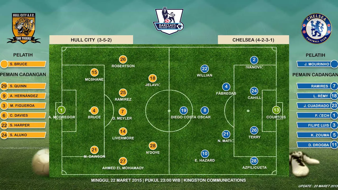 Hull City vs Chelsea