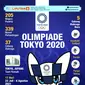 Infografis Olimpiade Tokyo 2020 (Liputan6.com/Abdillah)