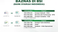 BAZNAS Umumkan Rekening ZIS Terbaru di Bank Syariah Indonesia.