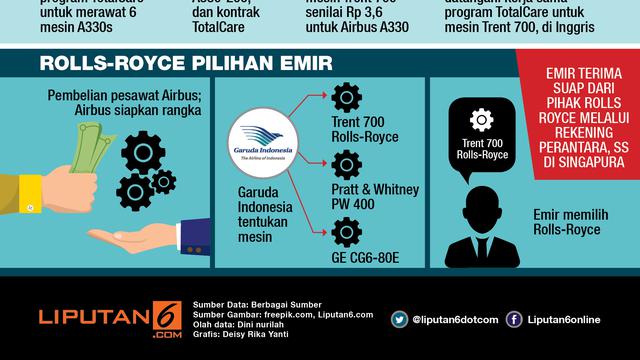 Infografis Penyuapan Emirsyah Satar