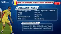 Statstik penampilan Bogdan Stancu di Timnas Rumania.  (Bola.com)