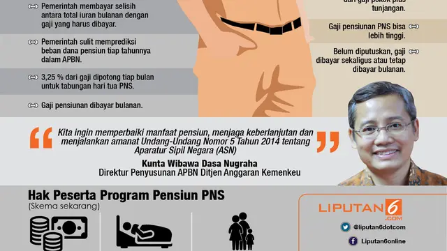 Infografis Skema Pensiun PNS