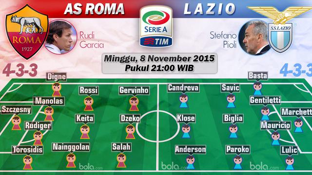 AS Roma Vs Lazio