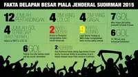8 Besar Piala Jenderal Sudirman dalam Angka 