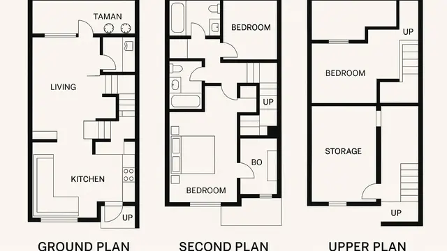 Denah Rumah Minimalis 3 Lantai