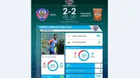 Statistik pemain Arema Cronus, Feri Aman Saragih saat menghadapi Pusamania Borneo FC. (Labbola)