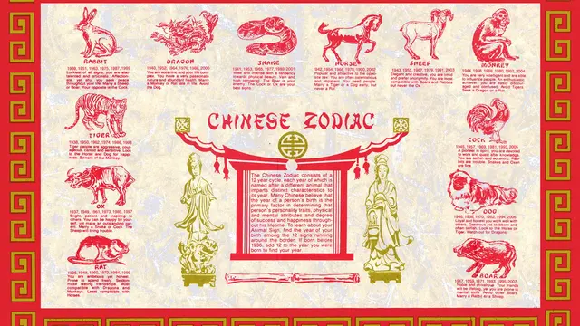 Rooster Horoscope for 2025