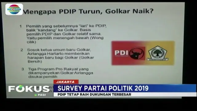 Jelang Pemilu 2019, LSI merilis sejumlah partai politik di posisi teratas. Tiga di antaranya adalah PDIP, Golkar dan Partai Gerindra.
