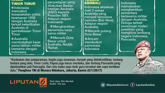 Infografis Indonesia Australia